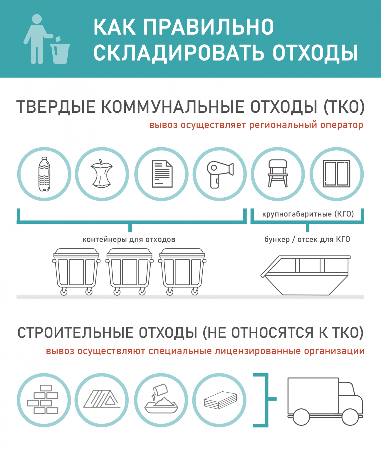 Как правильно складировать отходы