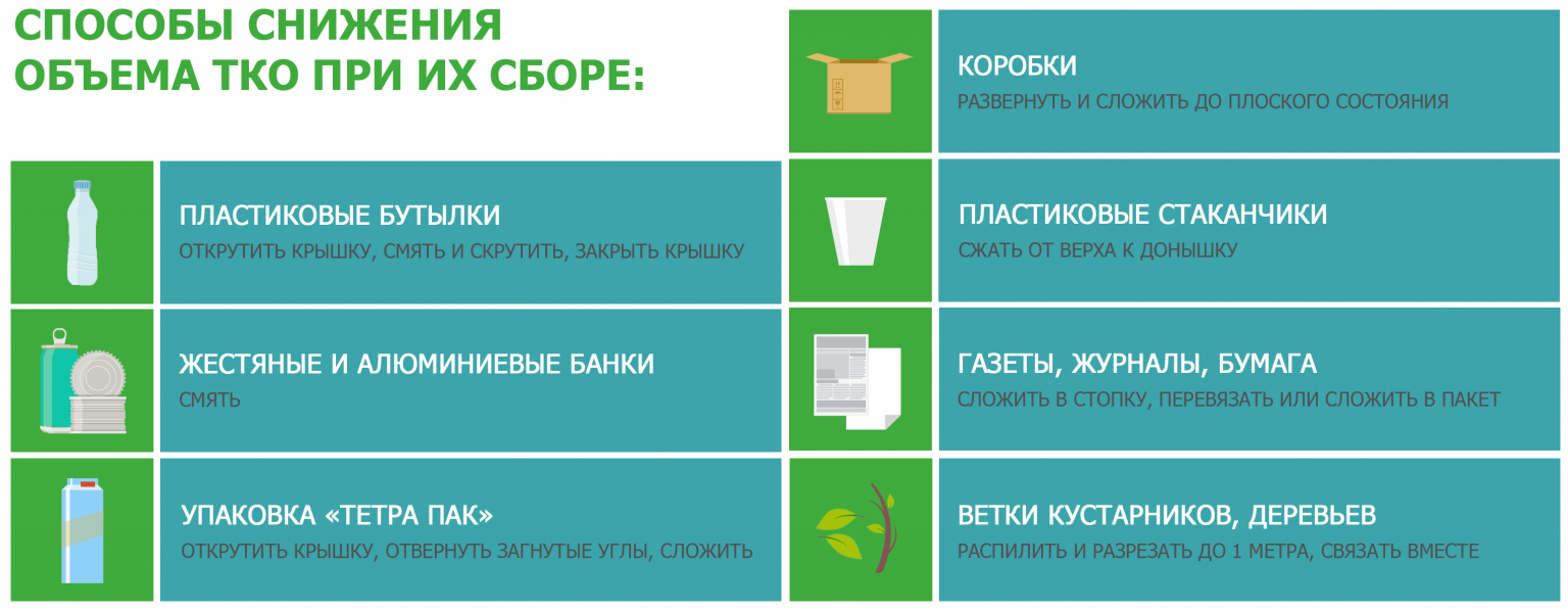 Как уменьшить объем мусора