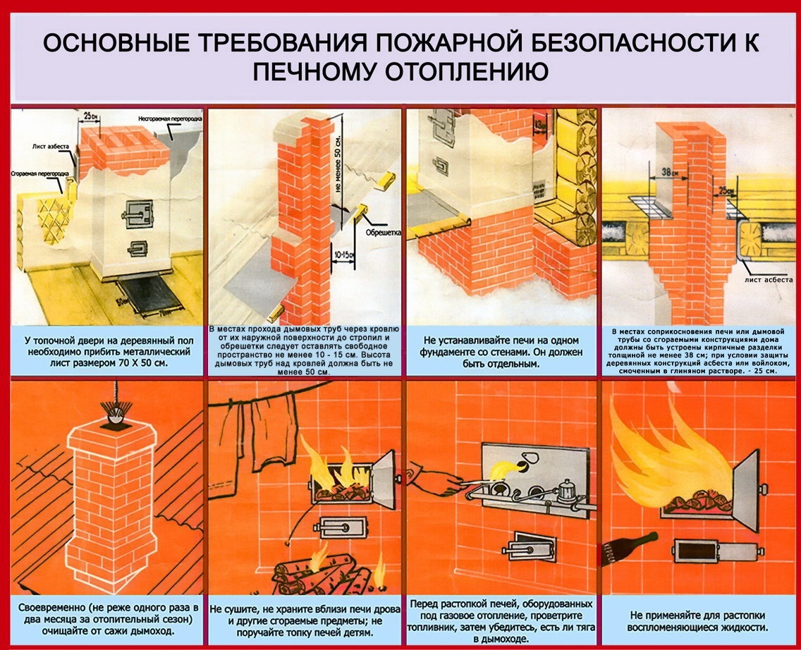 Основные требования пожарной безопасности к печному отоплению