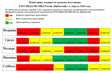 Мониторинг активности граждан, посетивших РЭО ГИБДД МО МВД России «Ирбитский» за Апрель 2020 года