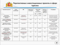 Встречайте, эта статная красавица превратит Средний Урал в чудо света