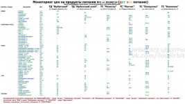 Мониторинг цен на детское питание в Ирбите