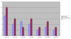 Внимание, каникулы!