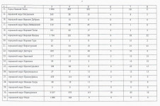 Более 3,5 тысяч свердловских льготников так и не получат в этом году участок под дом