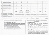 Более 3,5 тысяч свердловских льготников так и не получат в этом году участок под дом