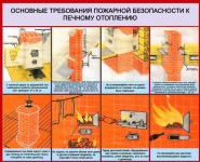 Основные требования пожарной безопасности к печному отоплению