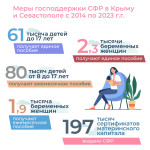 Меры господдержки СФР в Крыму и Севастополе с 2014 по 2023 г.г.