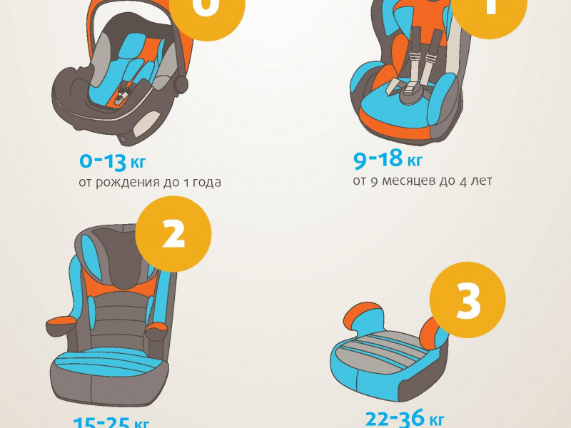 Автокресло покупайте вместе с ребенком!