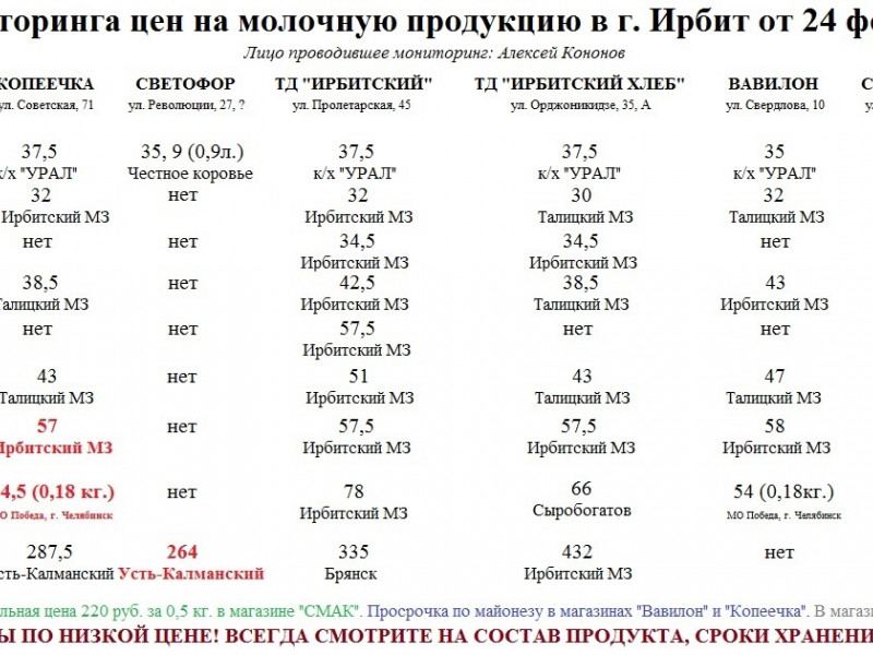 Мониторинг цен на молочную продукцию в Ирбите