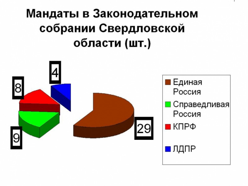 Новый свердловский парламент: все 50 депутатов