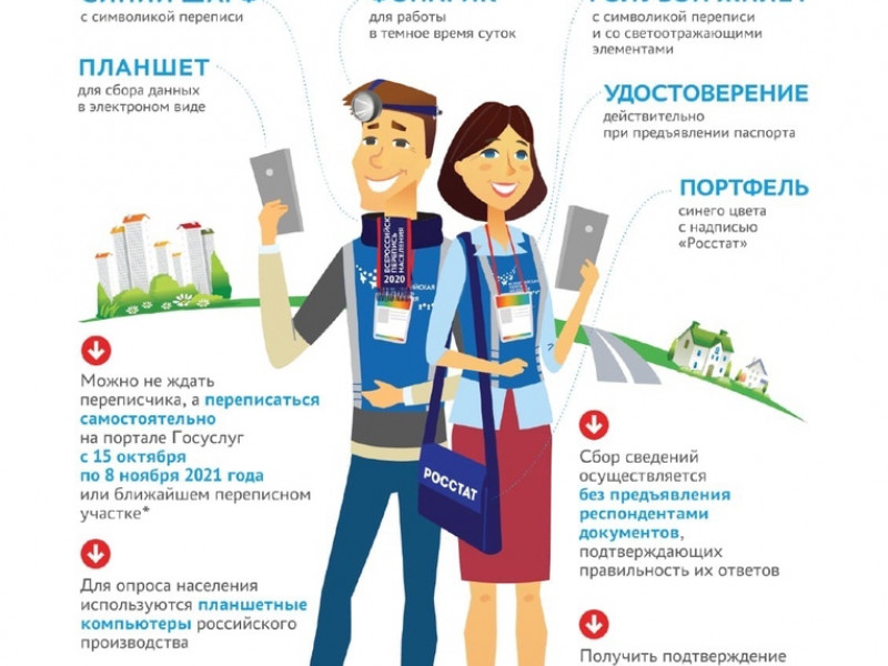 Свердловский главк МВД предупреждает: в регионе появились лжепереписчики