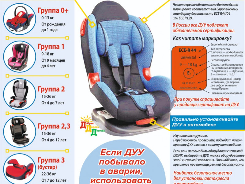 Выбираем детское удерживающее устройство 