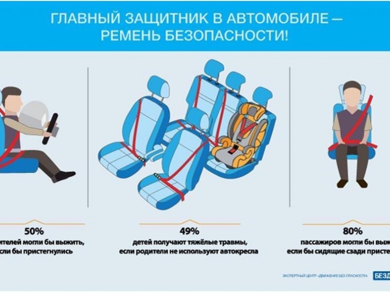 ГЛАВНЫЙ ЗАЩИТНИК В АВТОМОБИЛЕ - РЕМЕНЬ БЕЗОПАСНОСТИ!