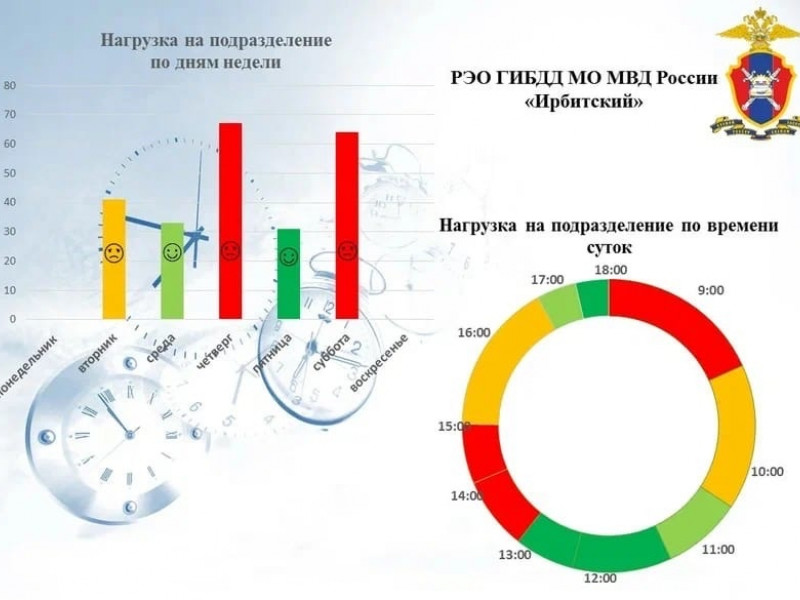 Госавтоинспекция напоминает гражданам о преимуществах для пользователей Единого портала государственных услуг