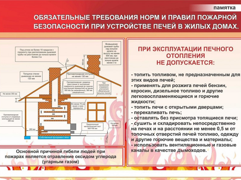ОБЯЗАТЕЛЬНЫЕ ТРЕБОВАНИЯ НОРМ И ПРАВИЛ ПОЖАРНОЙ БЕЗОПАСНОСТИ ПРИ УСТРОЙСТВЕ ПЕЧЕЙ В ЖИЛЫХ ДОМАХ.