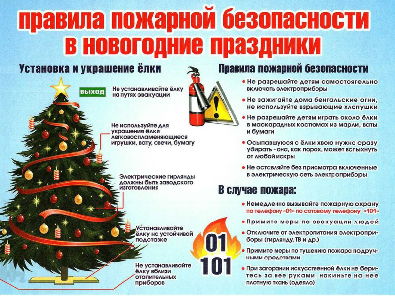 Правила пожарной безопасности в новогодние праздники