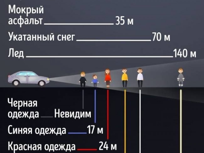 Госавтоинспекция предупреждает водителей о возможном осложнении дорожной обстановки
